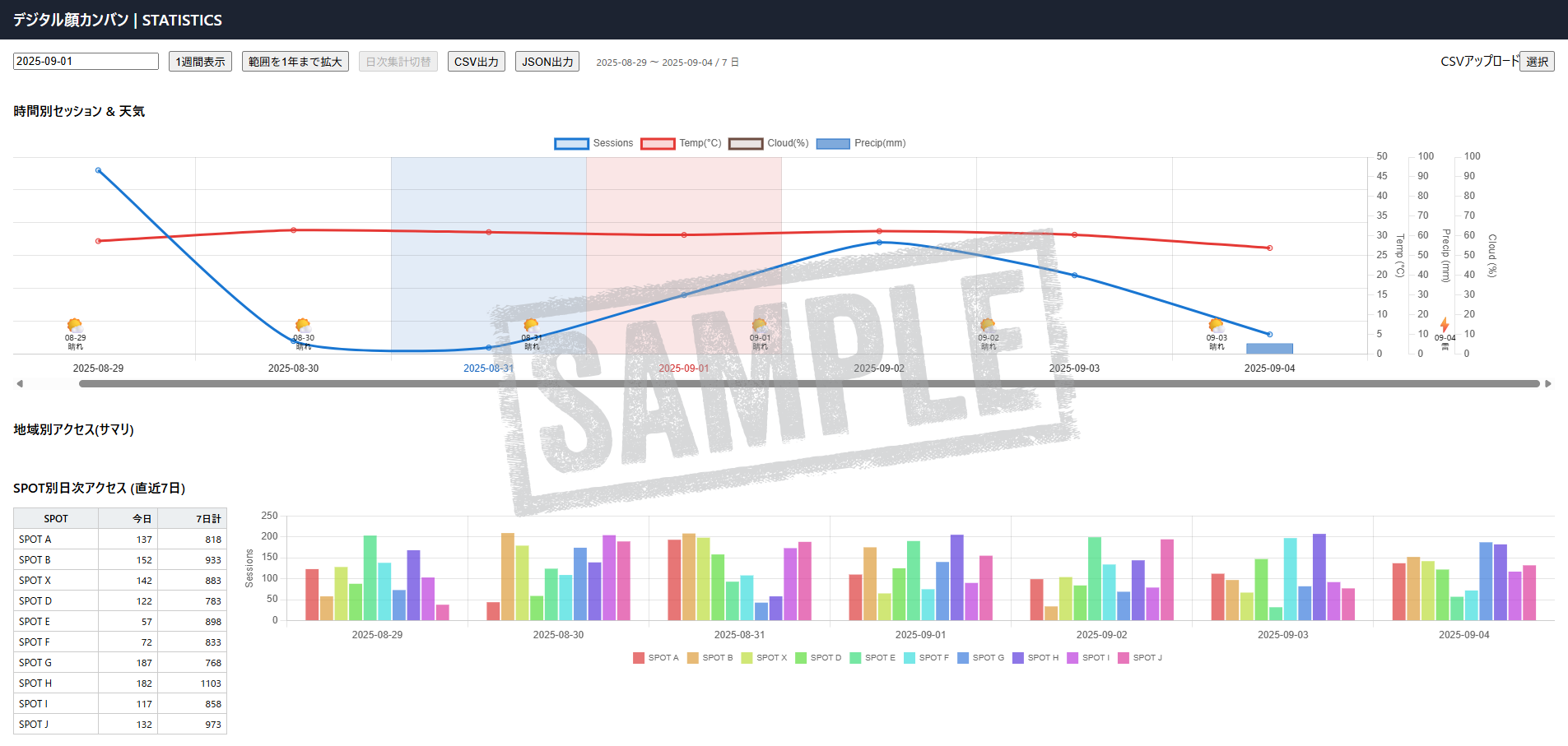 統計画面イメージ